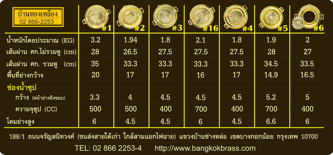 รายละเอียดกระทะย่างเนื้อ